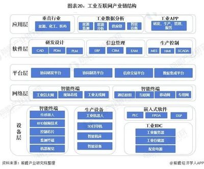 2020年中国新基建七大产业链全景图